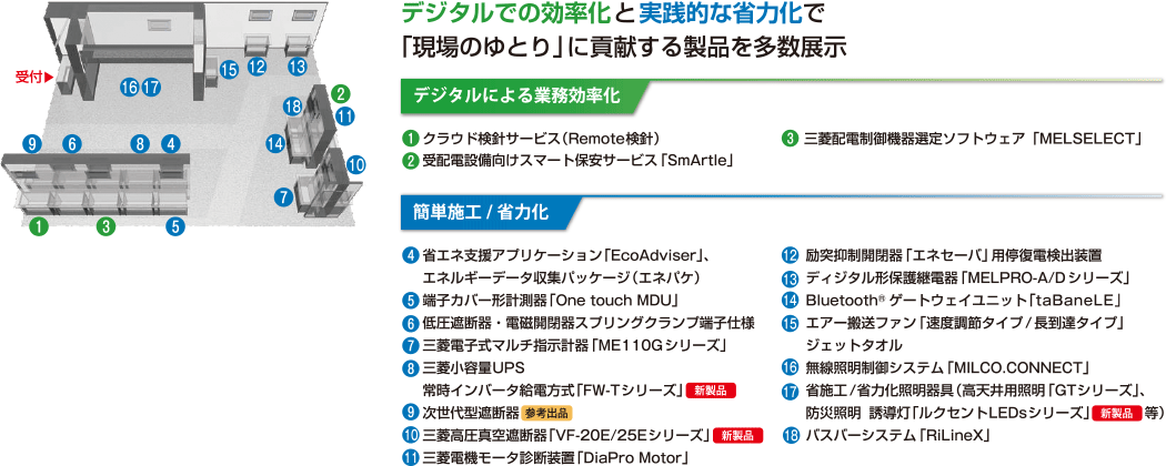 デジタルでの効率化と実践的な省力化で「現場のゆとり」に貢献する製品を多数展示