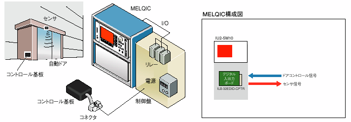 装置の構成