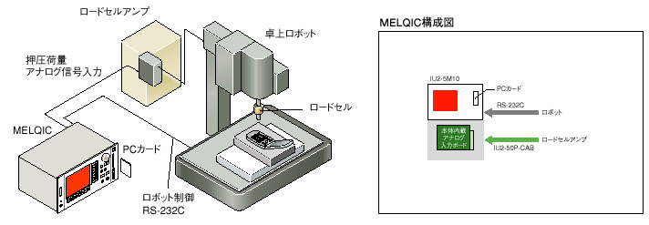 装置の構成