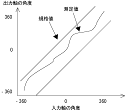 装置の概要