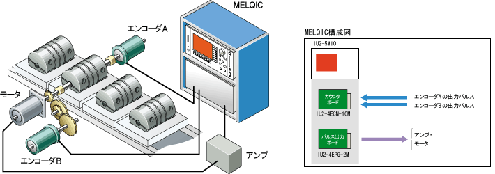 装置の構成