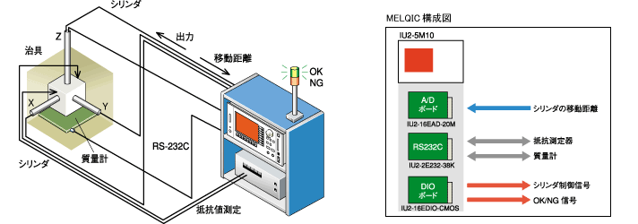 装置の構成