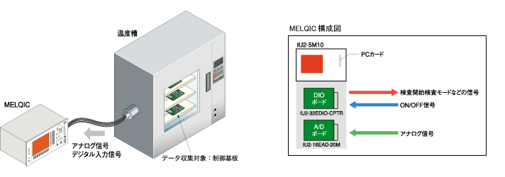 装置の構成