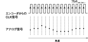 装置の概要