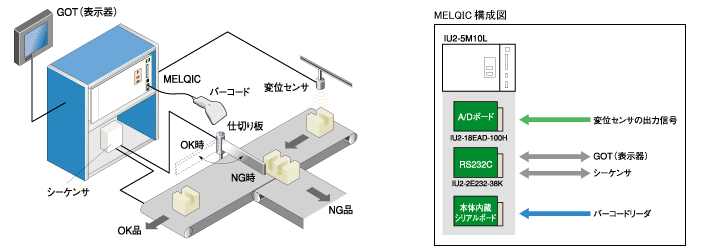装置の構成