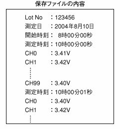 装置の概要