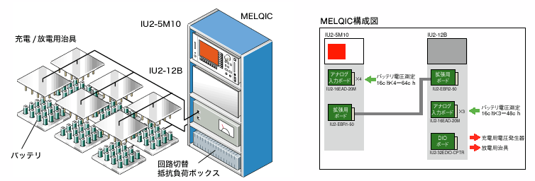 装置の構成