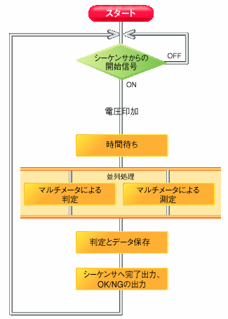 処理の流れ