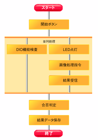 処理の流れ