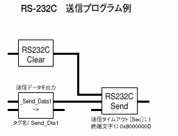装置の概要