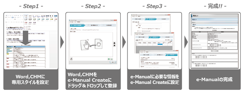 3ステップマニュアル作成・変換、e-Manual作成