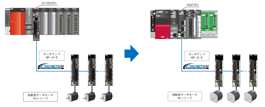 R64MTCPU/R32MTCPU/R16MTCPUへの置換え