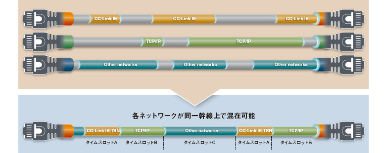 他ネットワークとの混在