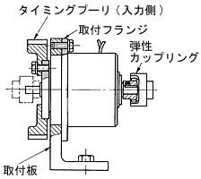取付例