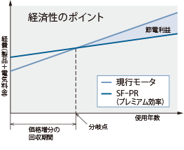 計算式