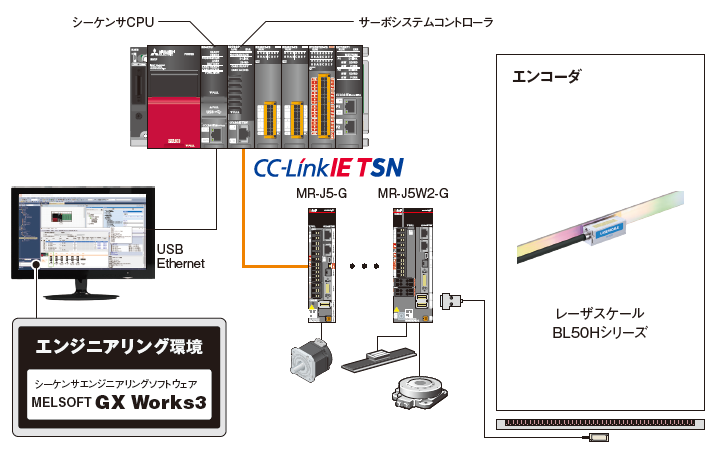 システム構成