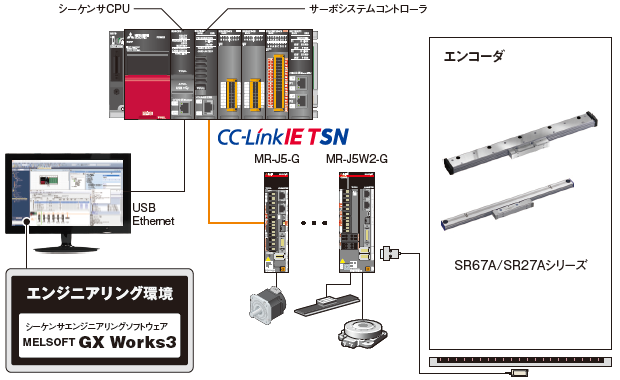 システム構成
