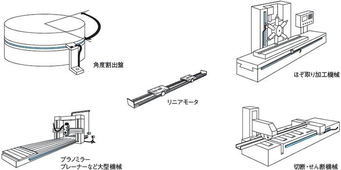 用途例