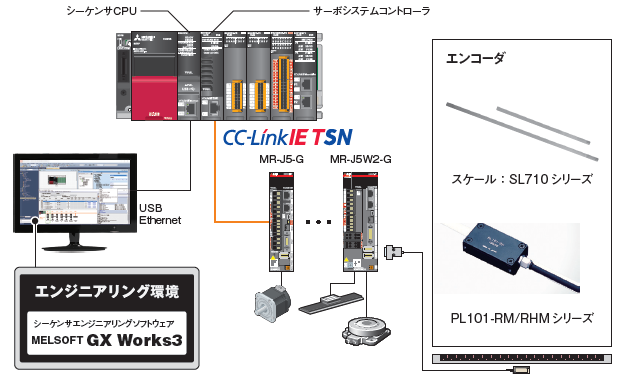 システム構成