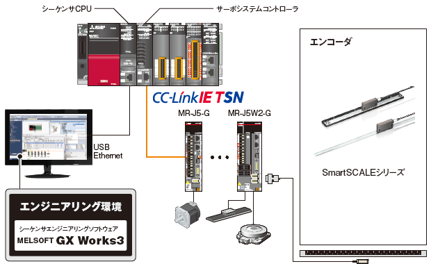 システム構成