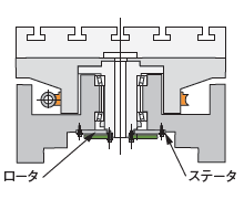 回転テーブル