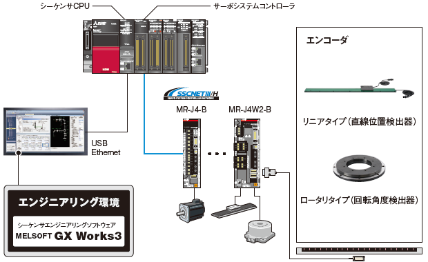 システム構成 イメージ