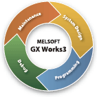 GX Works3