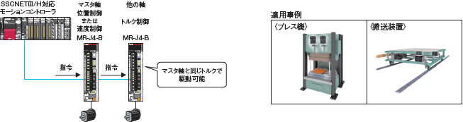 マスタスレーブ運転機能