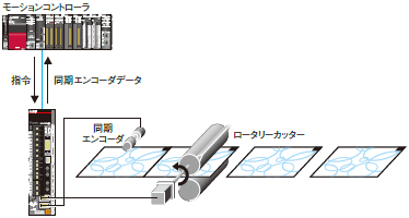 スケール計測機能