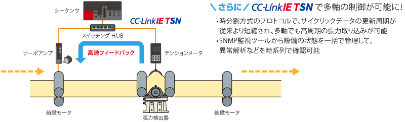 LM7-1LG,LM7-2LG