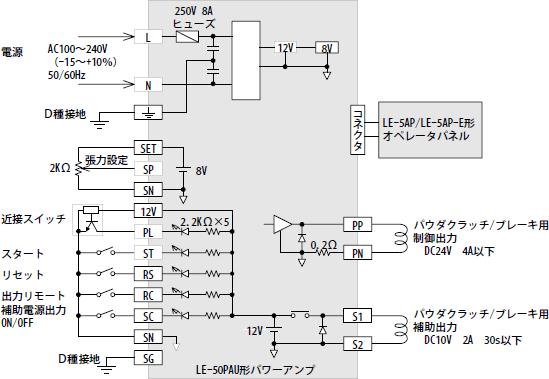 外部接続図(LE-50PAUとの組合せ使用時)