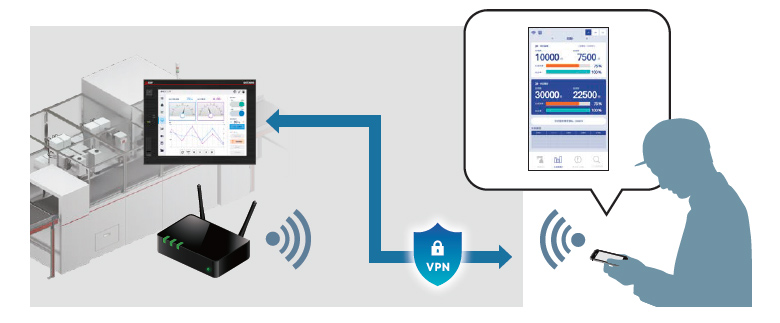リモートモニタ