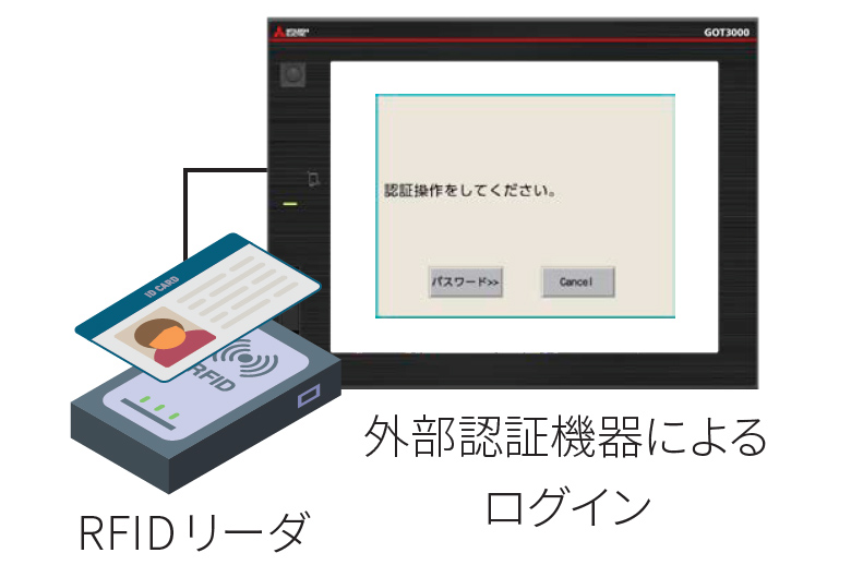 外部認証機器によるログイン