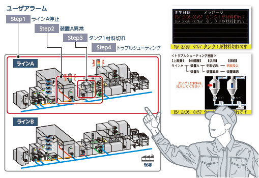 GOTなら解決できます!