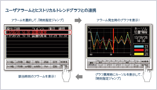 ユーザアラームとヒストリカルトレンドグラフとの連携