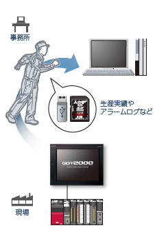 困っていませんか?