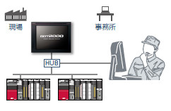 困っていませんか?