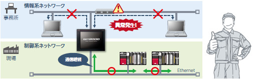 GOTなら解決できます!
