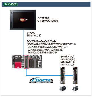 J4-CASE2