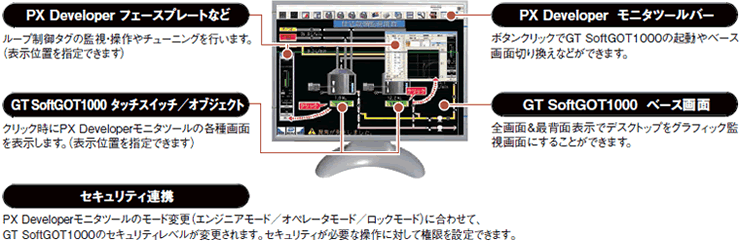 MELSEC計装との連携で、計装シーンに適用可能