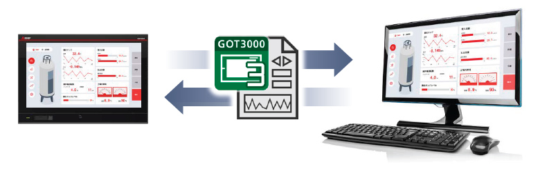 GOTと同じことをパソコンでも