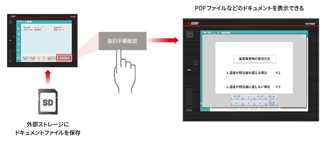 ドキュメント表示機能