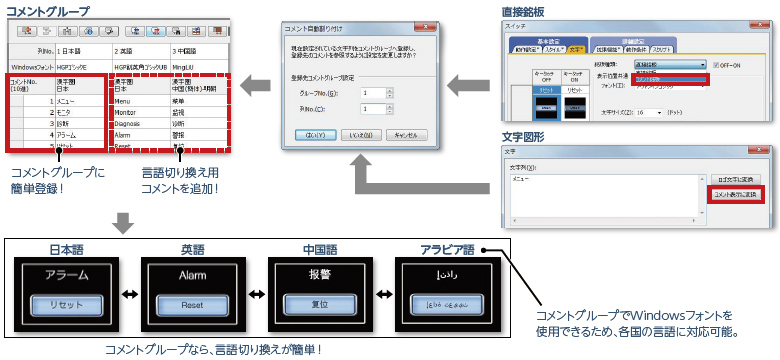 言語切り換え