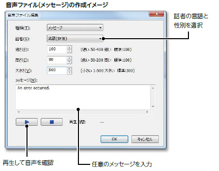音声ファイル(メッセージ)の作成イメージ