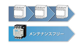 ソリッドステートコンタクタ特長