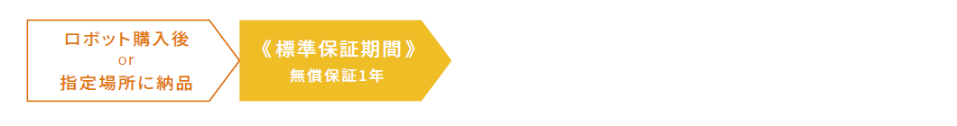 1.標準保証期間（無償保証期間）