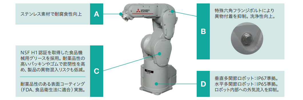 垂直多関節：IP67準拠、水平多関節：IP65準拠