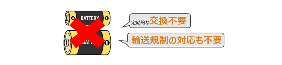 バッテリレス化