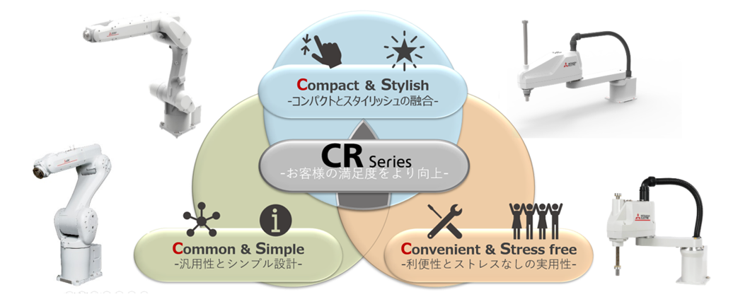 CRシリーズ コンセプト