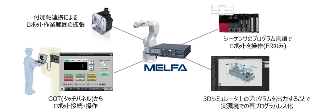 FRシリーズ生産システム制御